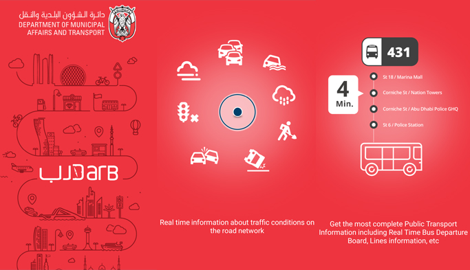 New Navigation System for Cars Introduced in Abu Dhabi