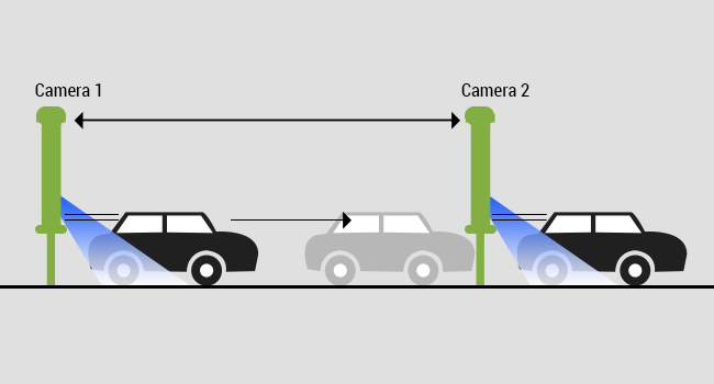 New Radars in Dubai to Catch Speeding Violations between Two Cameras