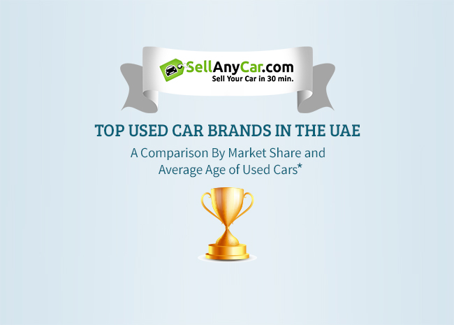 SellAnyCar.com’s Introspective Comparison of Used Car Brands in the UAE by Market Share and Age