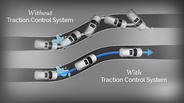 Understanding the Traction Control System and its Capabilities