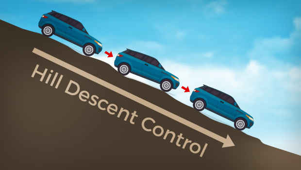 Hill Descent Control – An Active Safety Technology for Driving Downhill