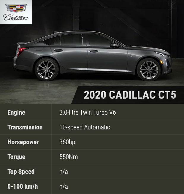2020 Cadillac CT5 – Midsize Luxury Sedan with a Powerful Drivetrain ...